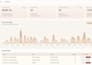 develop scalable saas admin dashboard with nextjs and nodejs